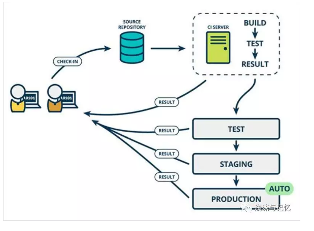 Jenkins中怎么构建一个Coding 项目