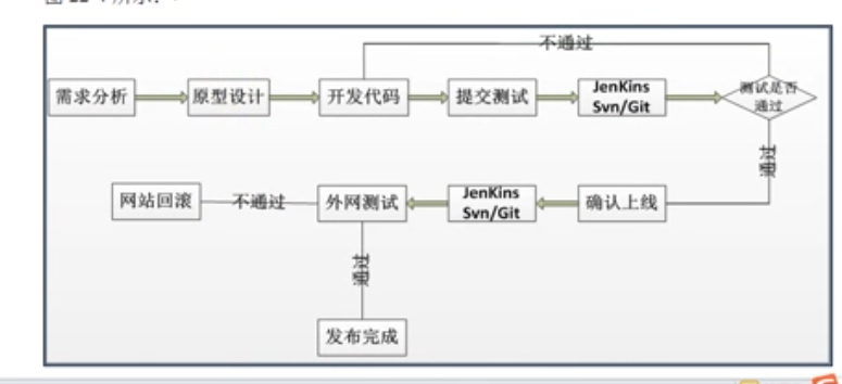 Jenkins中怎么构建一个Coding 项目