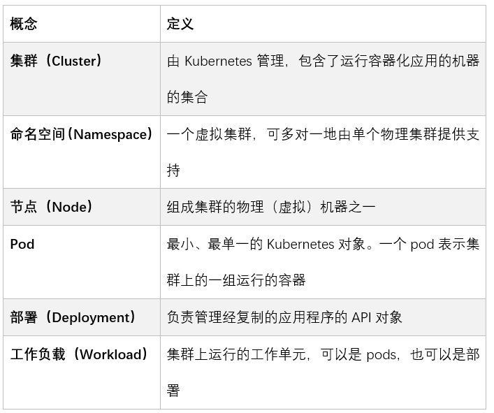 从Rancher 1.6到2.0有什么区别