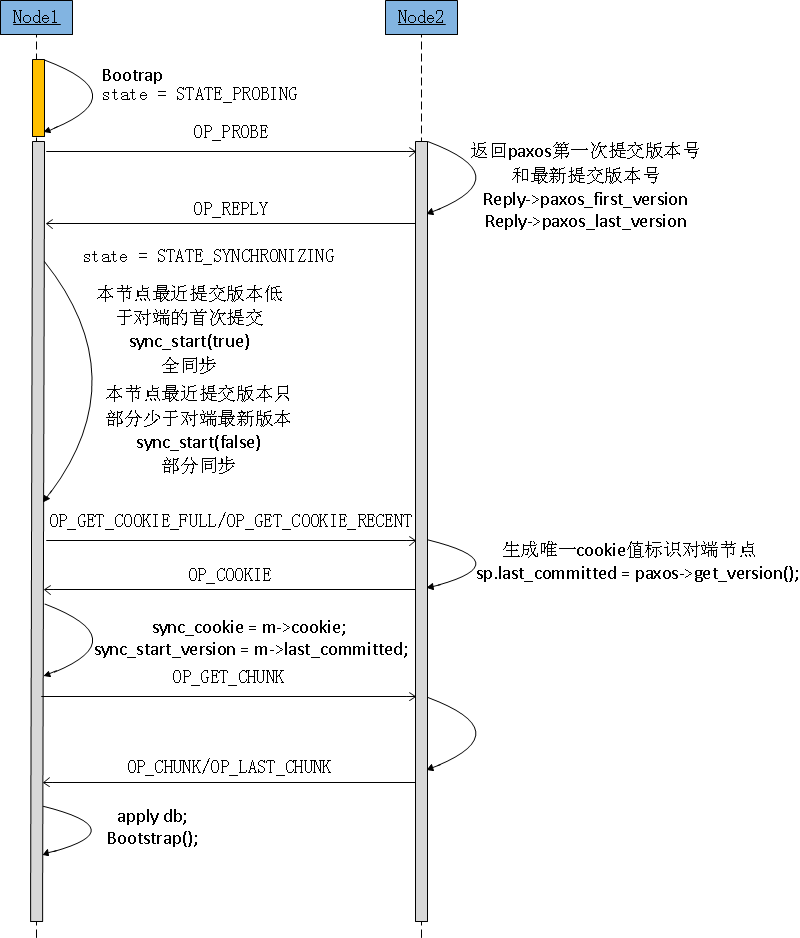 ceph monitor的示例分析