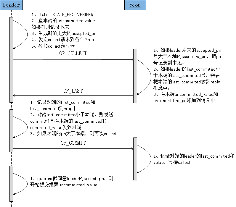 ceph monitor的示例分析