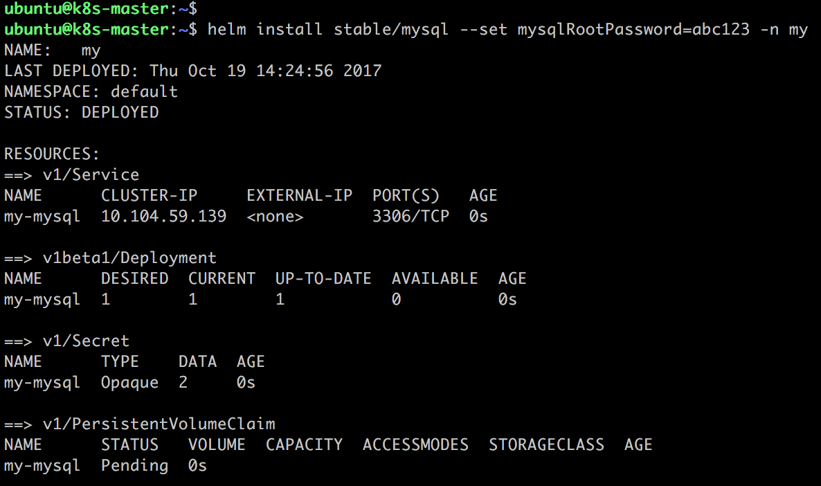 怎么进行实践MySQL chart