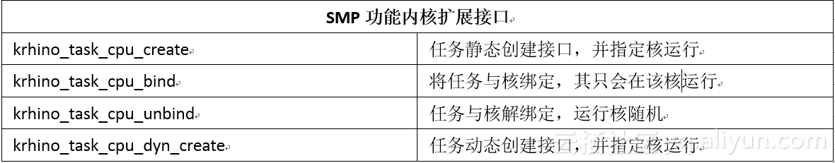 AliOS Things SMP系统及其在esp32上实现的示例分析