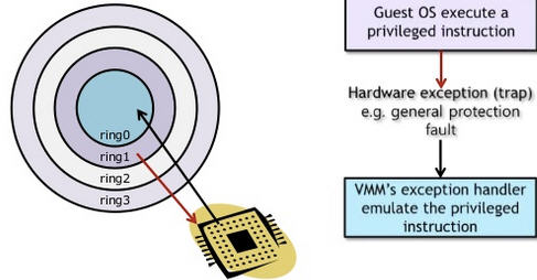 KVM虚拟化基本原理是什么呢
