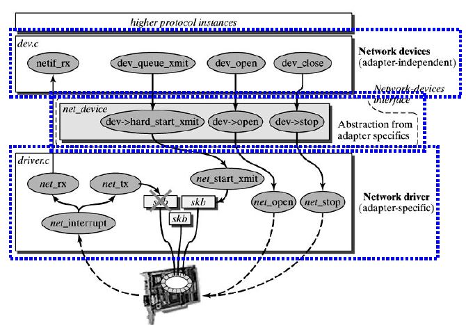 KVM 虚拟化原理中的网络IO虚拟化是怎样的