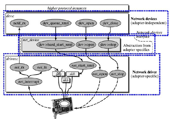 KVM 虛擬化原理中的網(wǎng)絡(luò)IO虛擬化是怎樣的