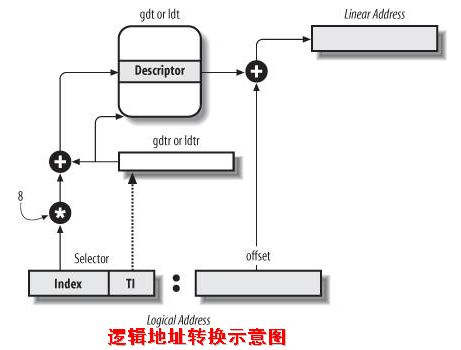 如何解析KVM虚拟化原理中的内存虚拟化