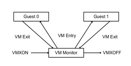 怎么解析KVM虚拟化原理中的CPU虚拟化