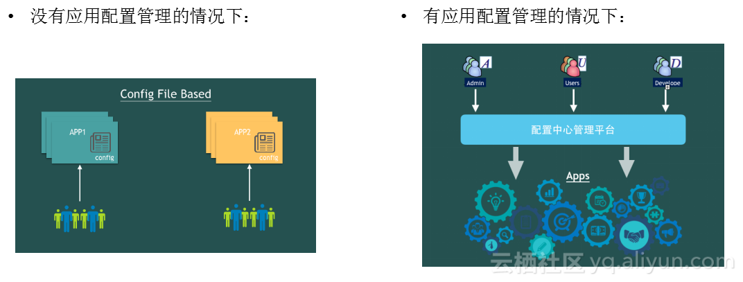 怎么借助配置中心ACM加速企業(yè)IT服務(wù)快速迭代