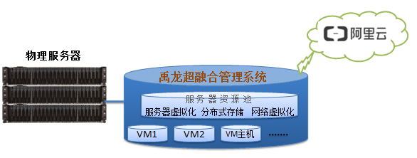 双架构混合云是什么意思