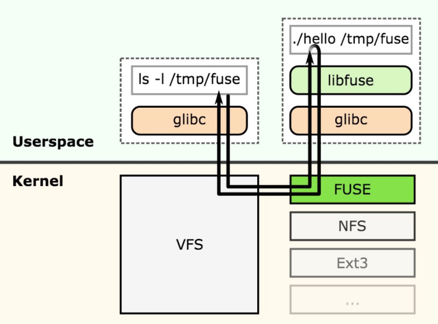 Kubernetes容器隔离问题实例分析