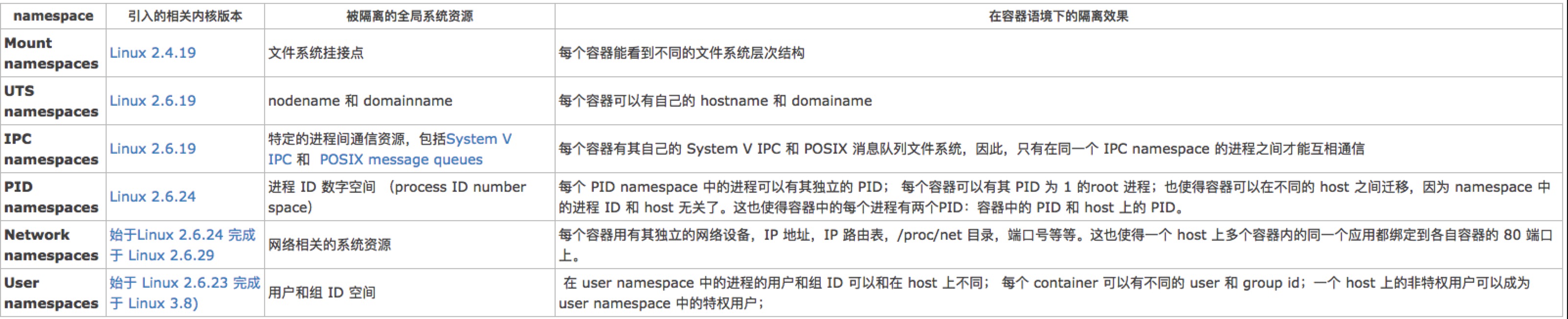 Kubernetes容器隔离问题实例分析