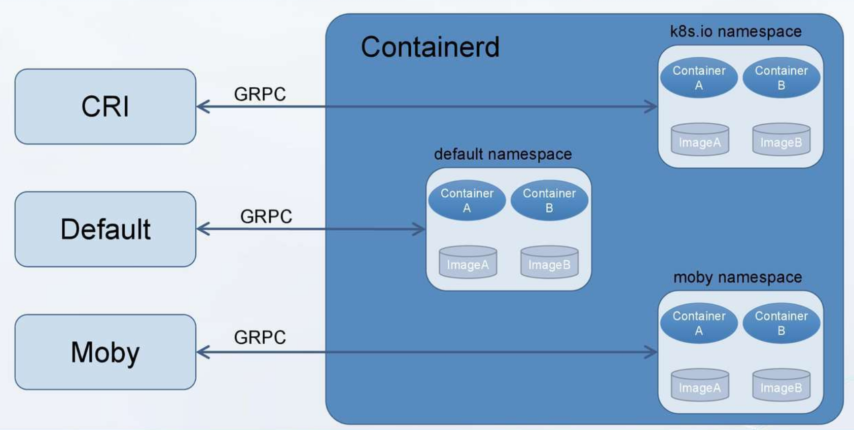 Containerd的特性有哪些