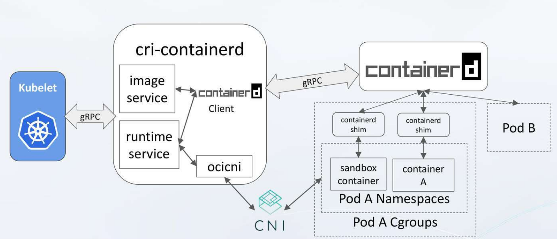 Containerd的特性有哪些