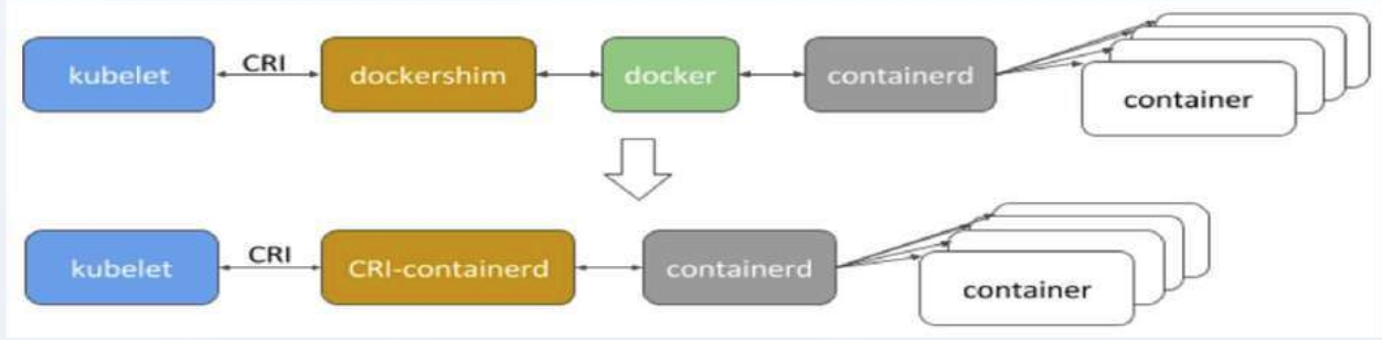 Containerd的特性有哪些