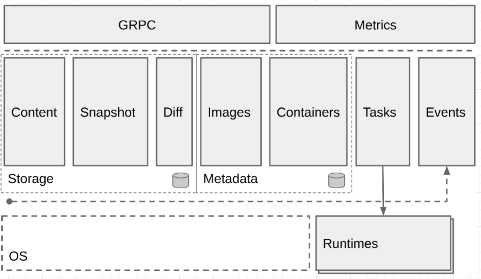 Containerd的特性有哪些