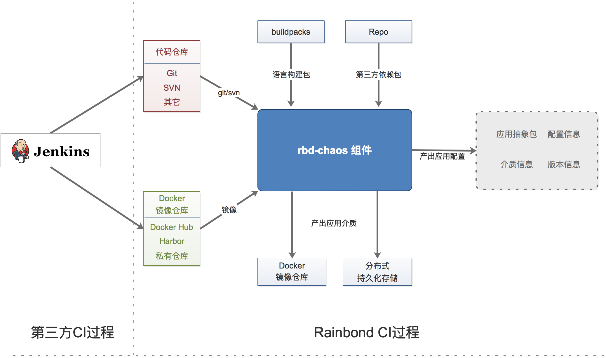 開源PaaS Rainbond架構(gòu)與實(shí)現(xiàn)的示例分析