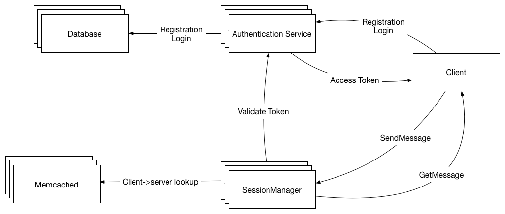 Docker+rancher如何构建环境容器化