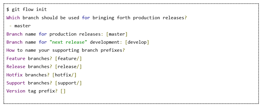 Docker+Rancher中如何创建持续集成流水线