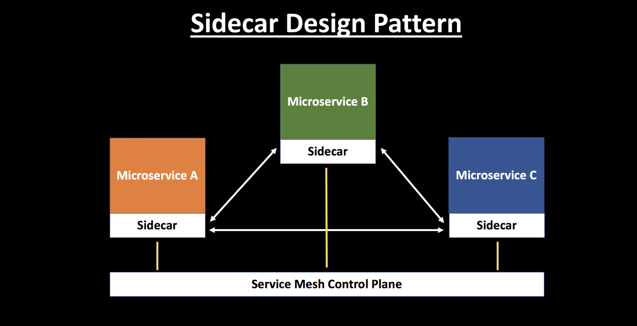 Sidecar模式是怎么工作的