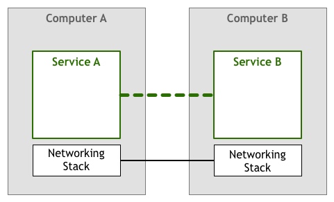 Service Mesh模式是怎么来的