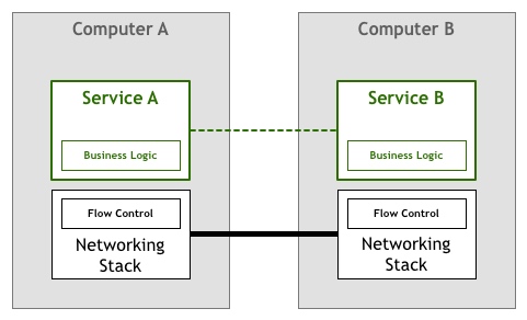 Service Mesh模式是怎么来的