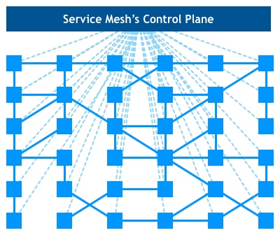 Service Mesh模式是怎么来的