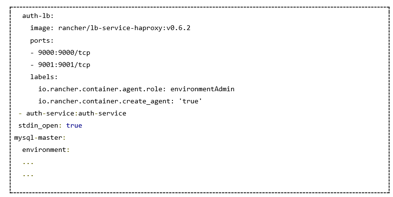 Docker+Rancher如何创建集成环境