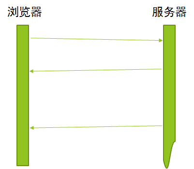 大数据中如何实现在线聊天系统中的实时消息获取