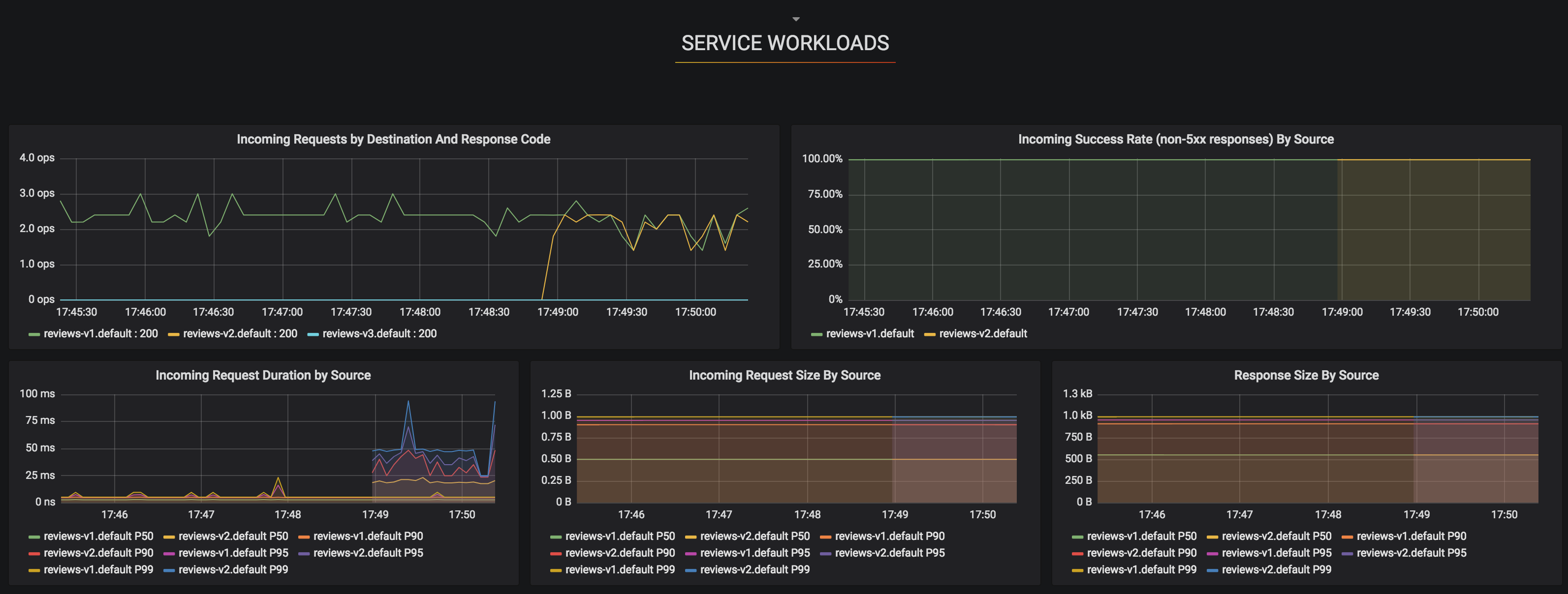 如何使用Rancher 2.0在Kubernetes集群上部署Istio