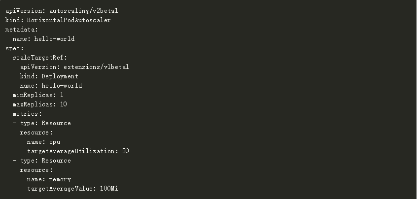 怎么为Kubernetes配置Pod水平自动扩展