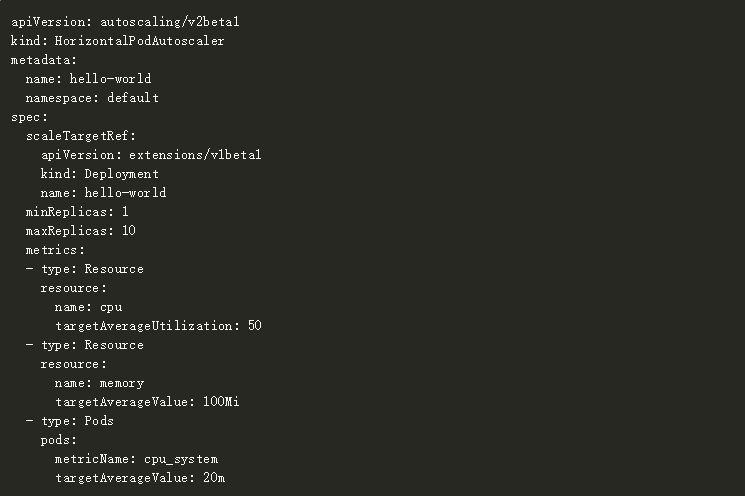 怎么为Kubernetes配置Pod水平自动扩展