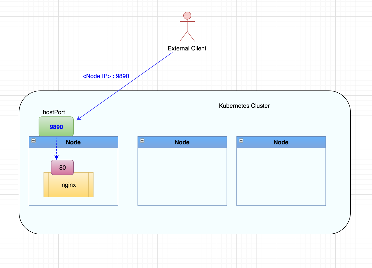 如何简洁优雅地实现Kubernetes的服务暴露