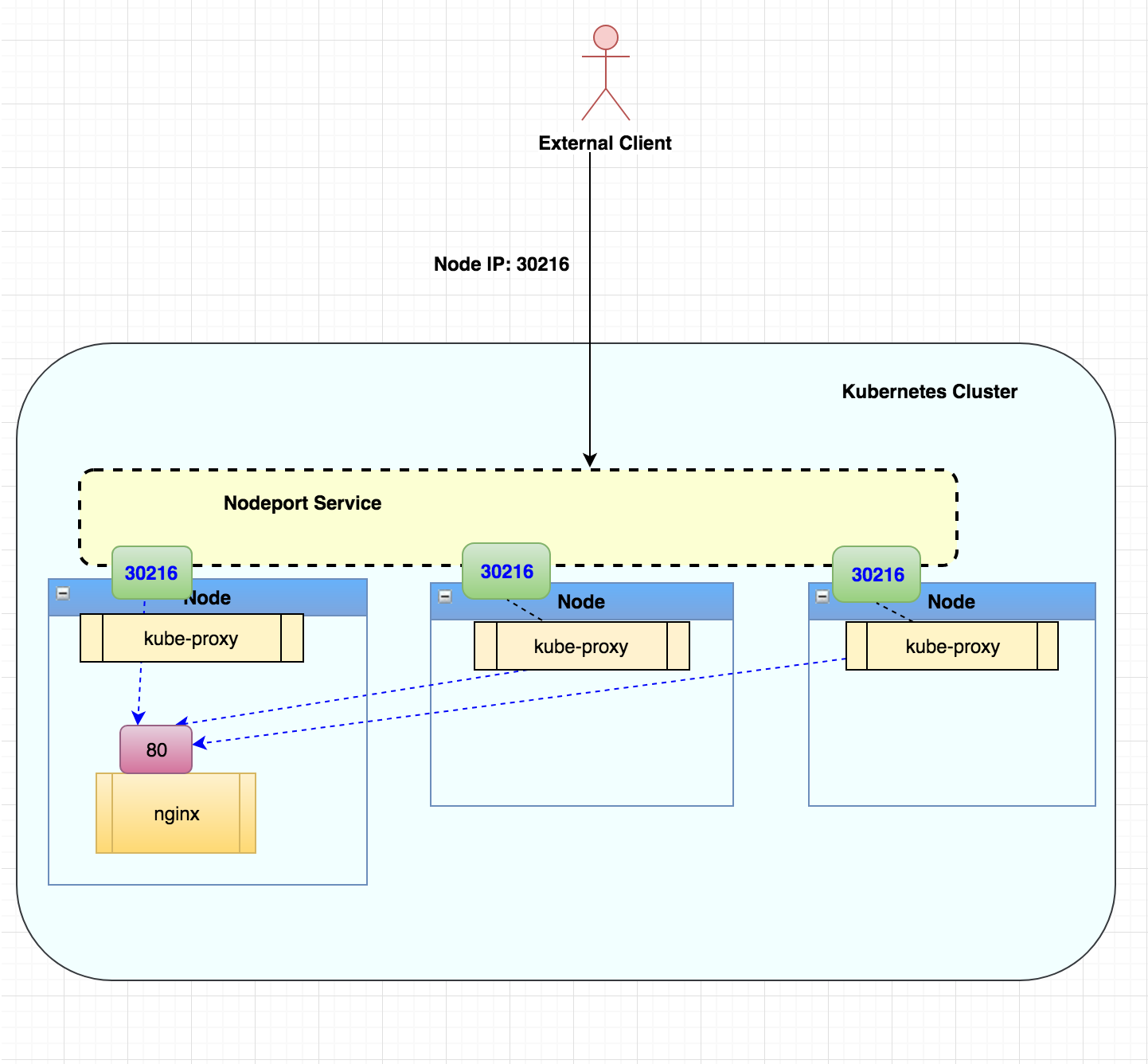 如何简洁优雅地实现Kubernetes的服务暴露