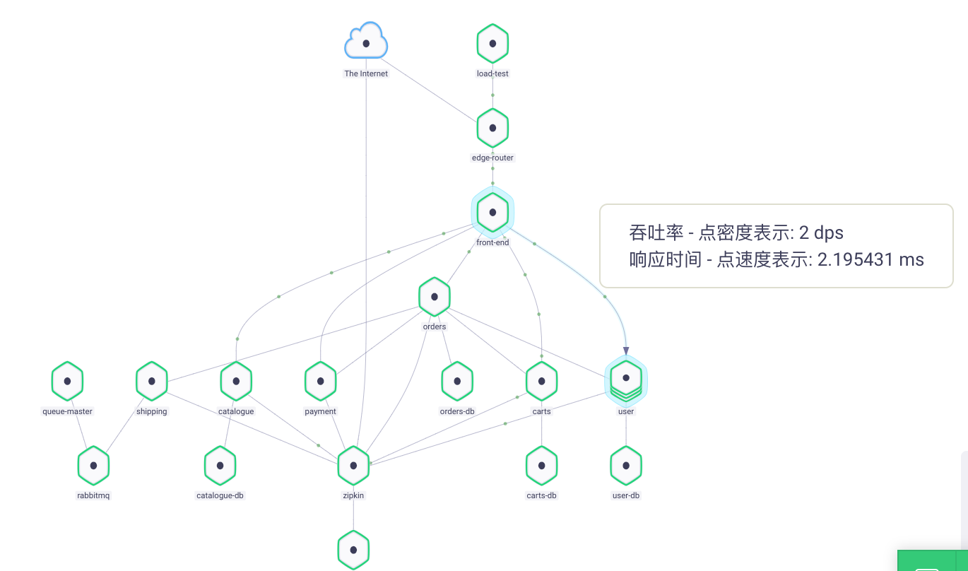 如何实践Service Mesh微服务架构的基础部署