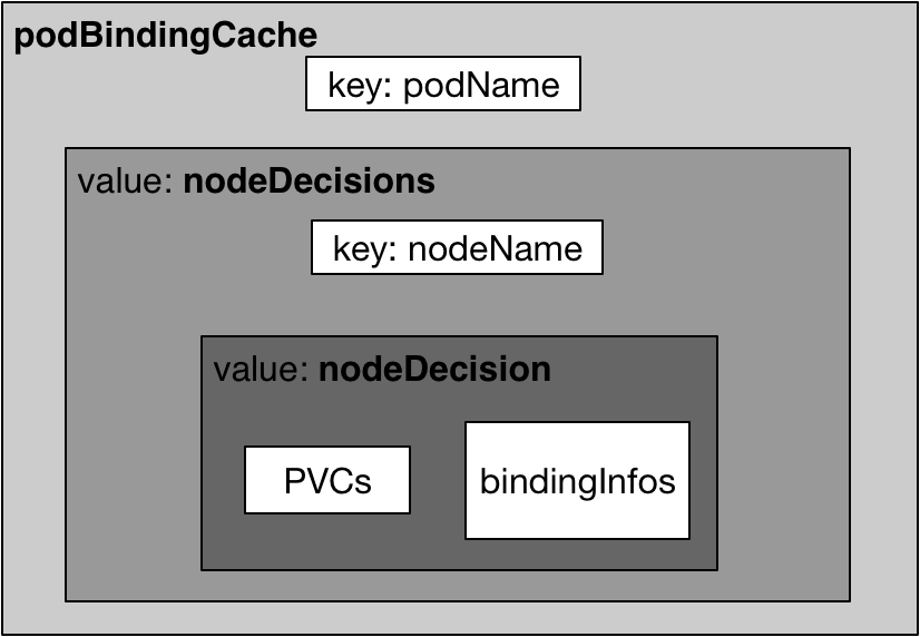 kubernetes Volume有什么作用