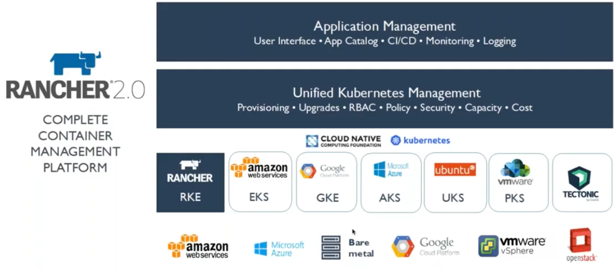 有关Kubernetes的详细介绍