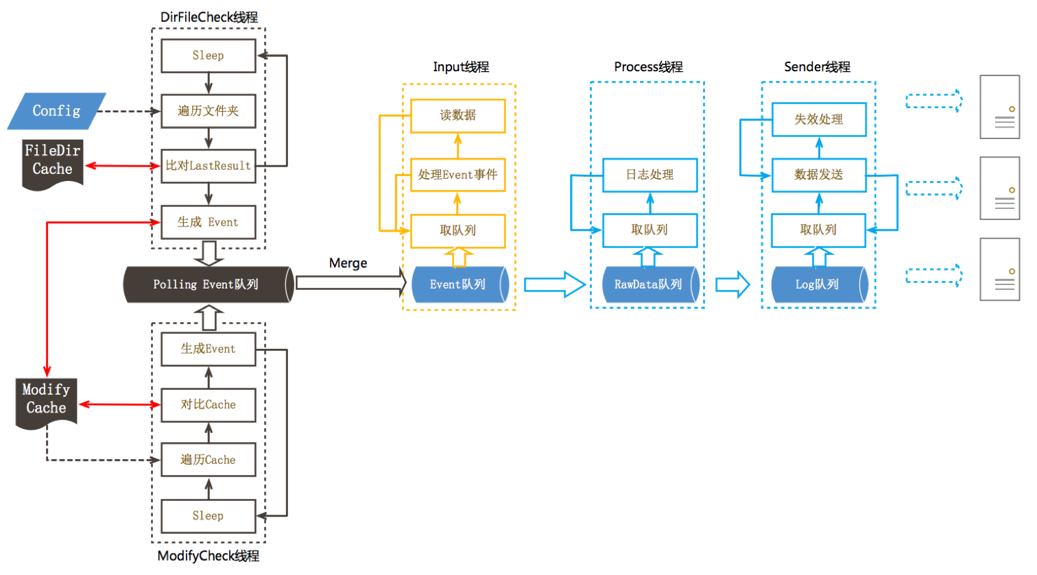 Logtail的工作原理是什么