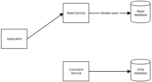 服务器软件架构模式有哪些