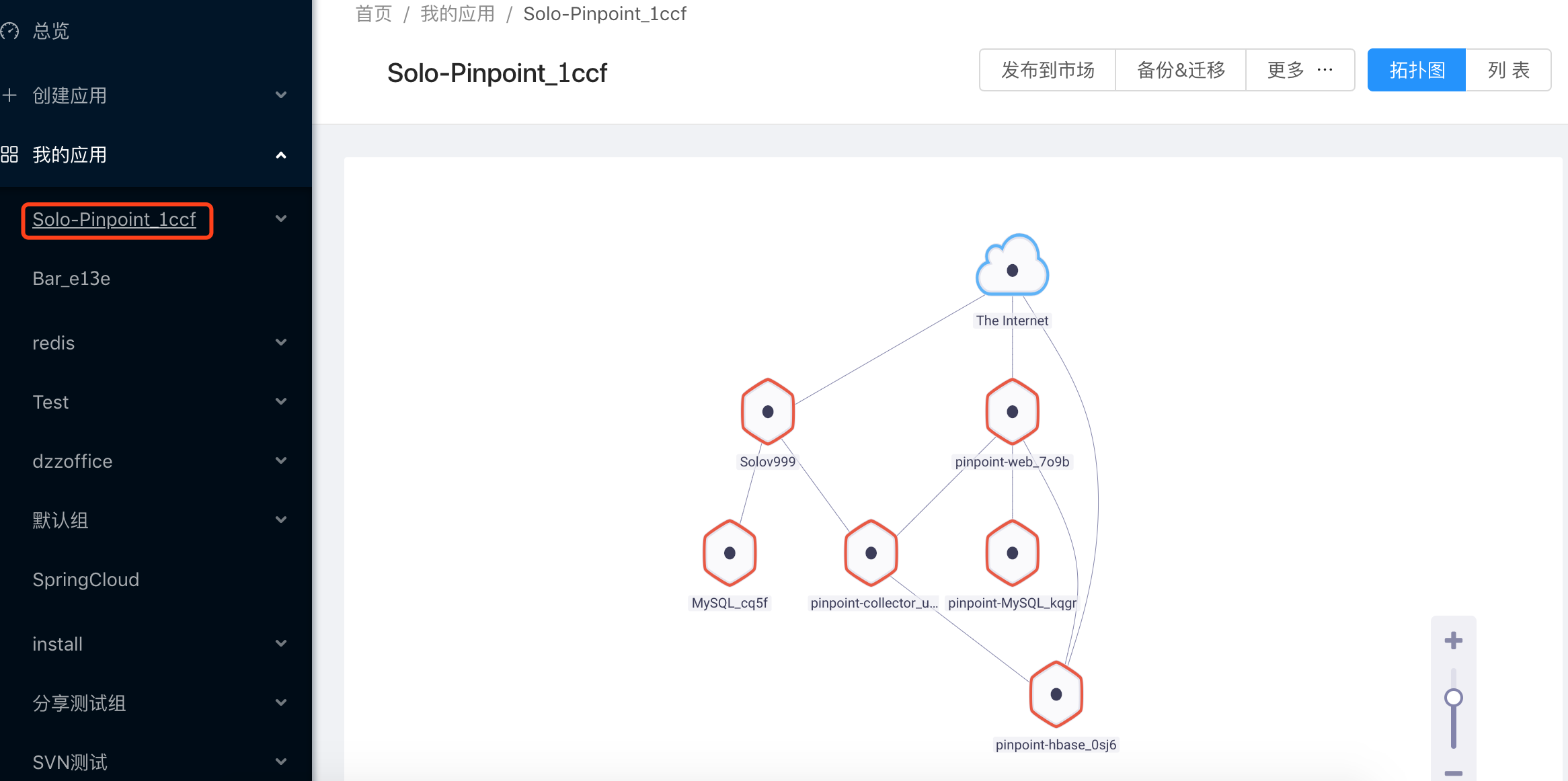 如何用Rainbond制作一个可分享的云市应用