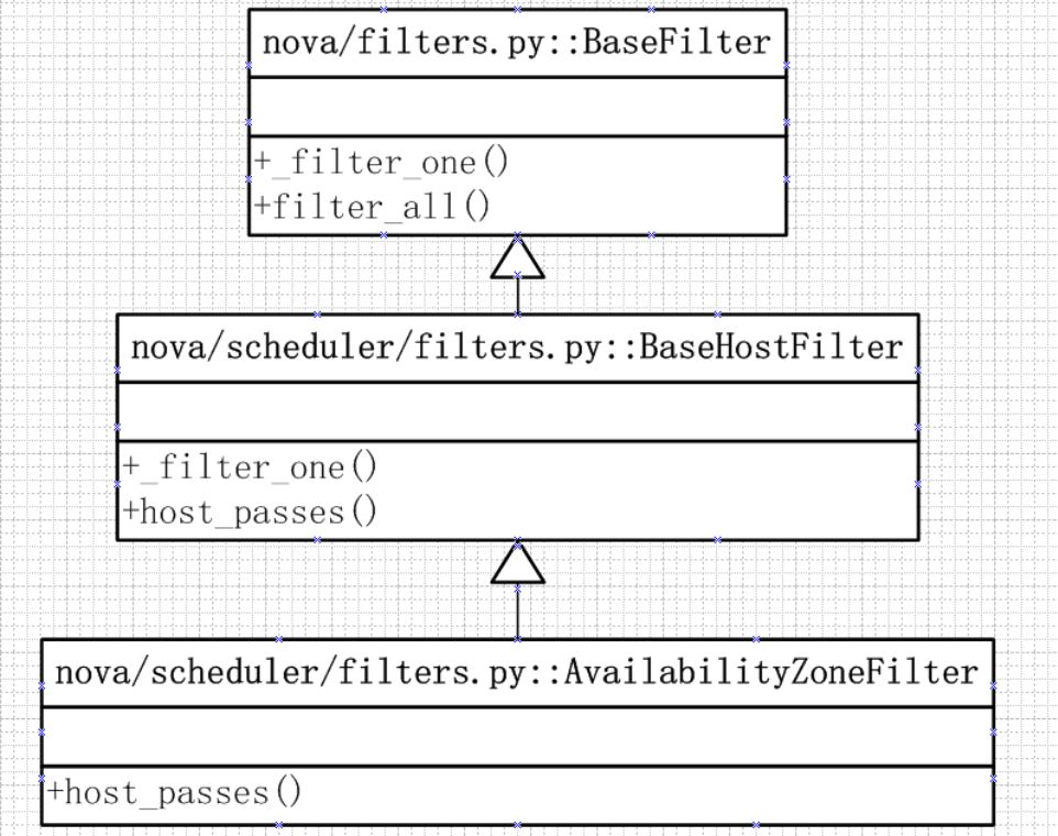 如何实现nova-scheduler模块调度