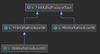 如何进行flink中的kafka源码分析