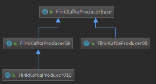 如何進(jìn)行flink中的kafka源碼分析