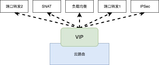 怎么在私有云语境下定义VPC