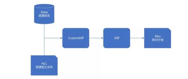 基于Terraform的資源編排工具UCloud怎么使用