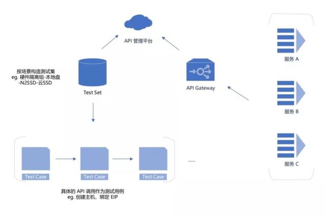 基于Terraform的资源编排工具UCloud怎么使用