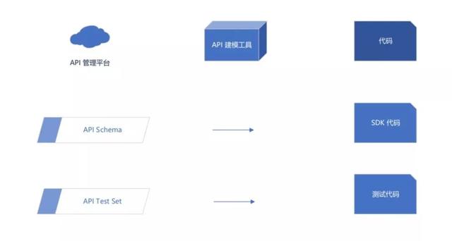 基于Terraform的資源編排工具UCloud怎么使用