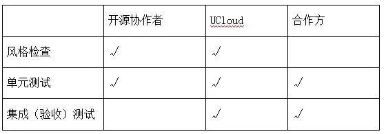 基于Terraform的資源編排工具UCloud怎么使用