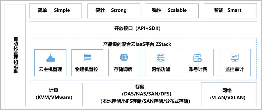 基于ZStack云平台怎样部署FortiGate