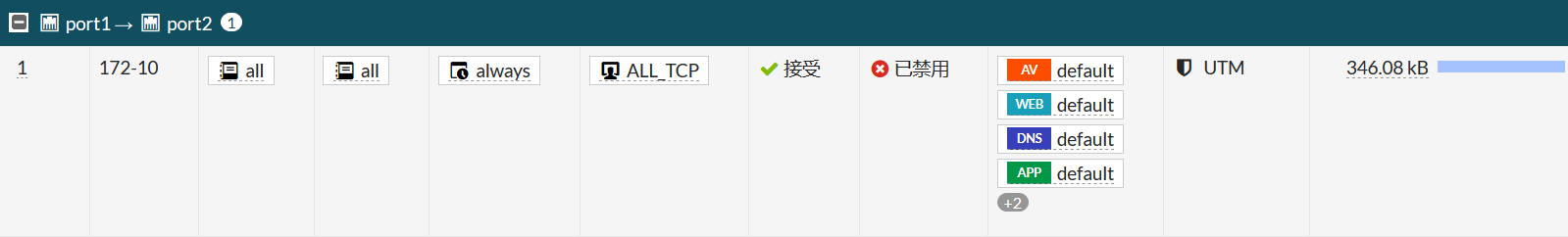 基于ZStack云平台怎样部署FortiGate